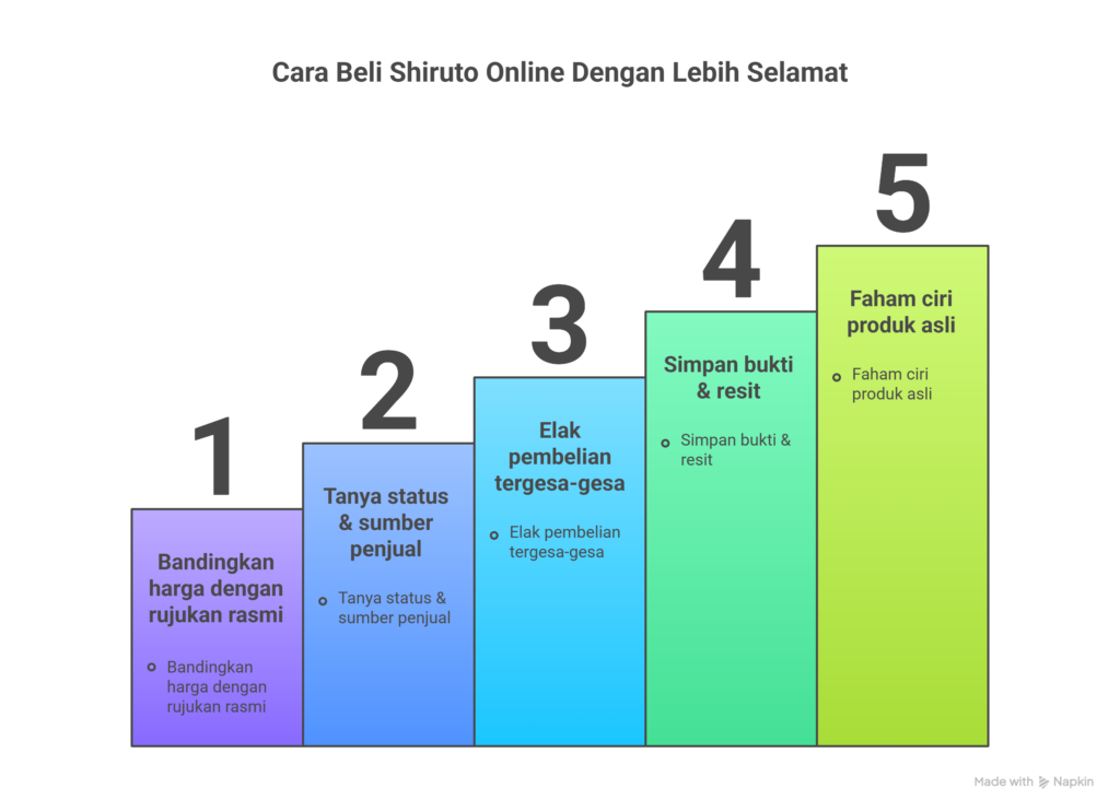 Beli Shiruto Online (Shopee Scam)