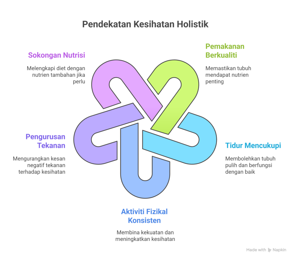 Kebaikan & Manfaat Shiruto 