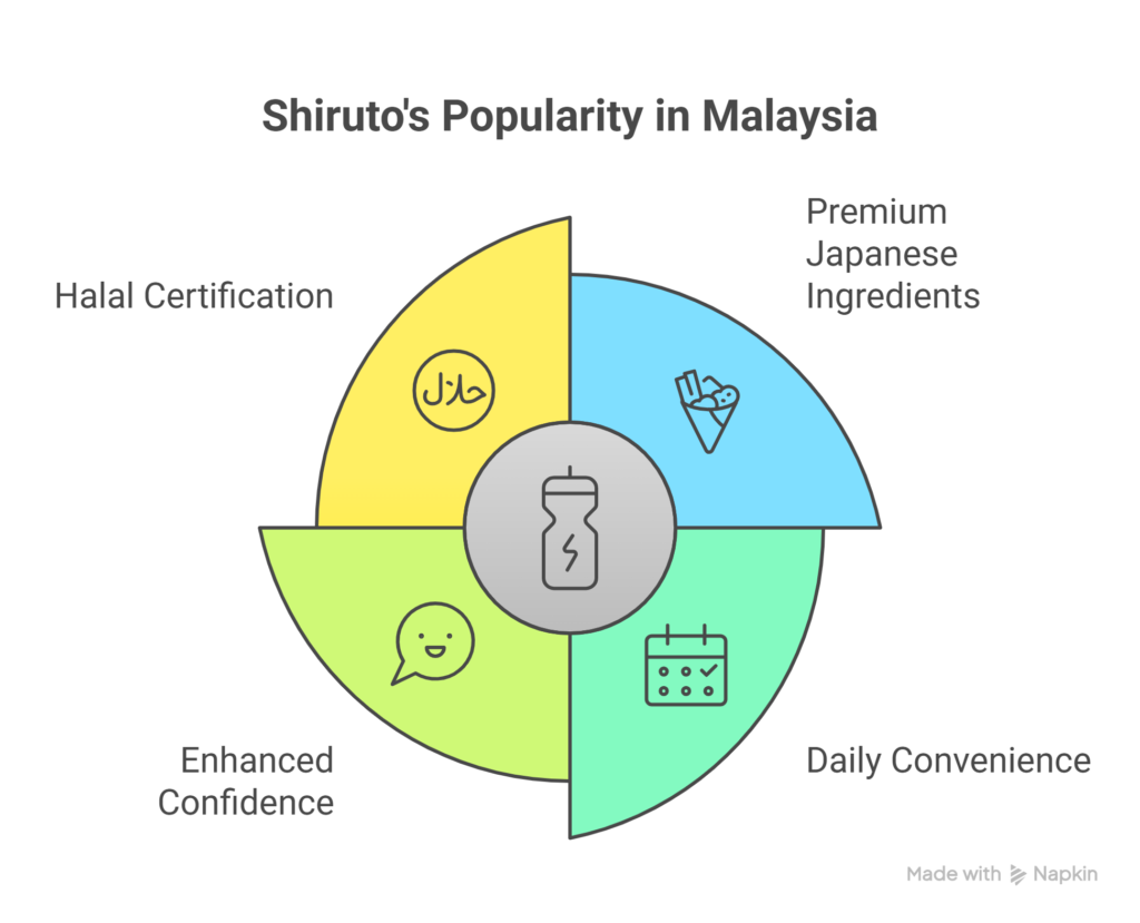 Review & Testimoni Shiruto 