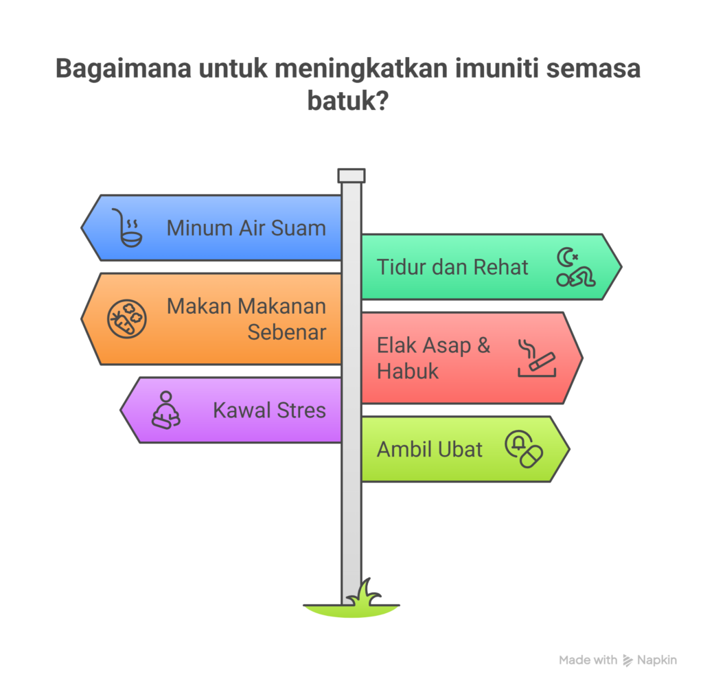 Shiruto untuk Imun & Batuk 