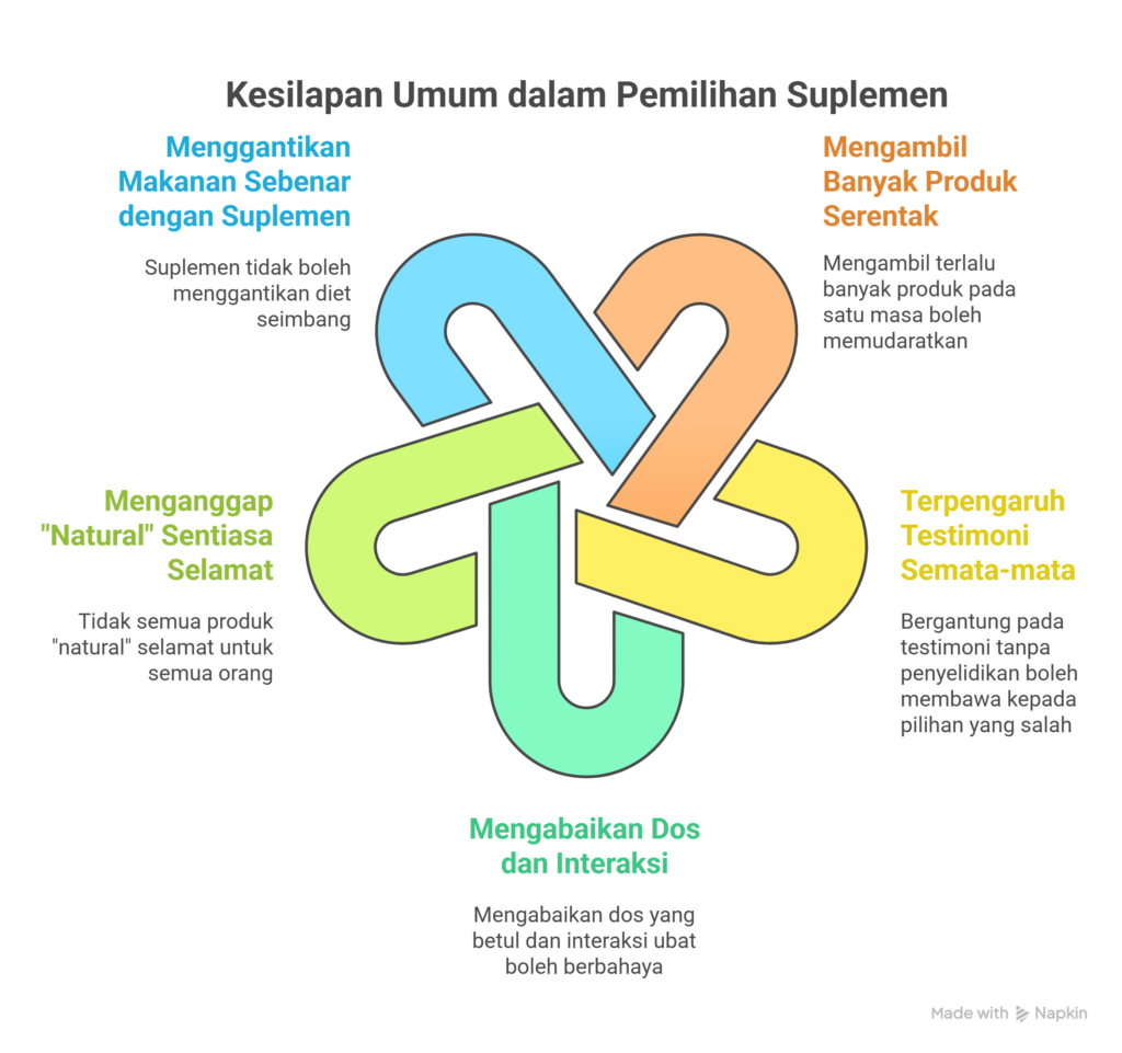 Shiruto vs Vitamin Lain 