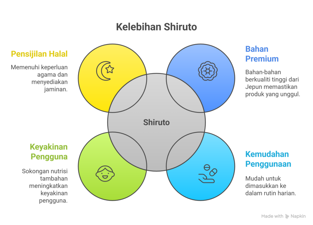 harga Shiruto Malaysia