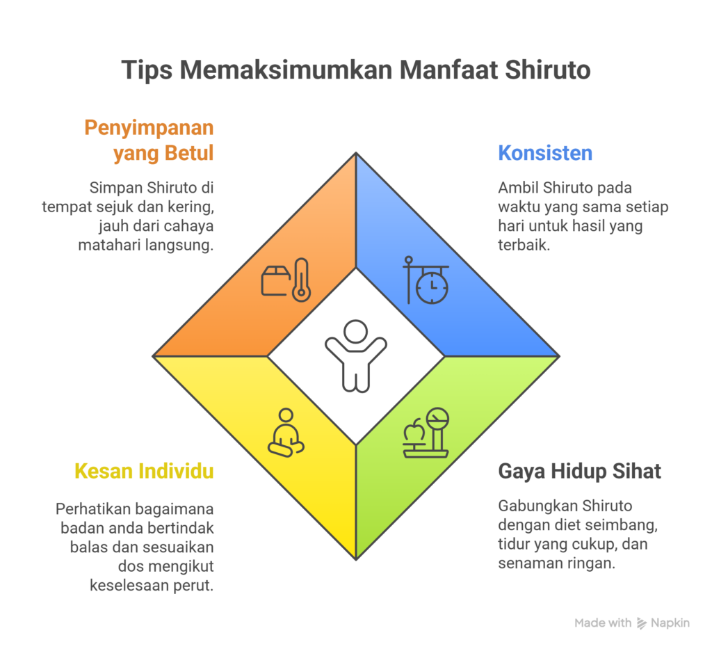 shiruto untuk penyakit shiruto untuk penyakit